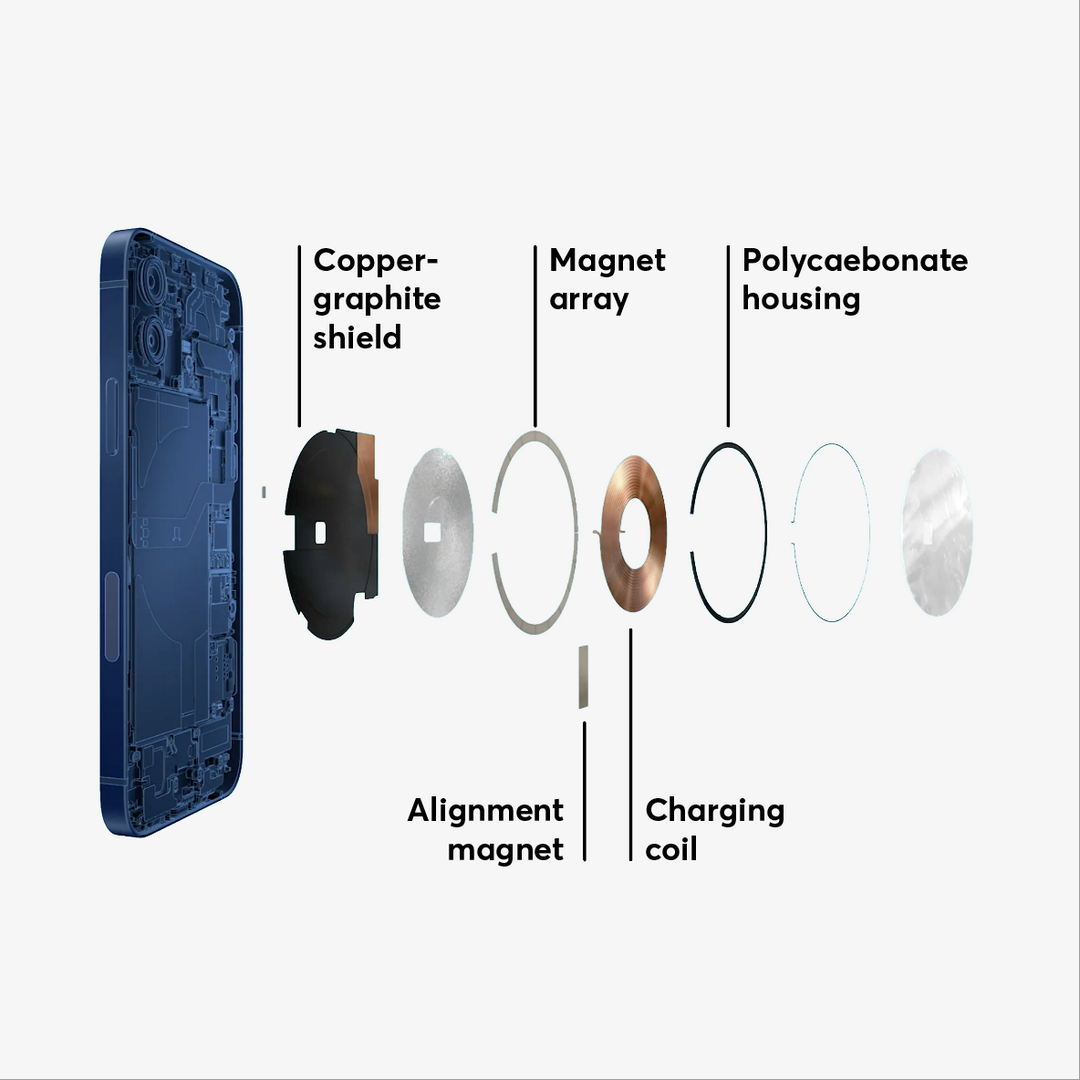 MagSafe para iPhone: qué es, cuáles son los iPhone compatibles y qué tipos  de accesorios lo