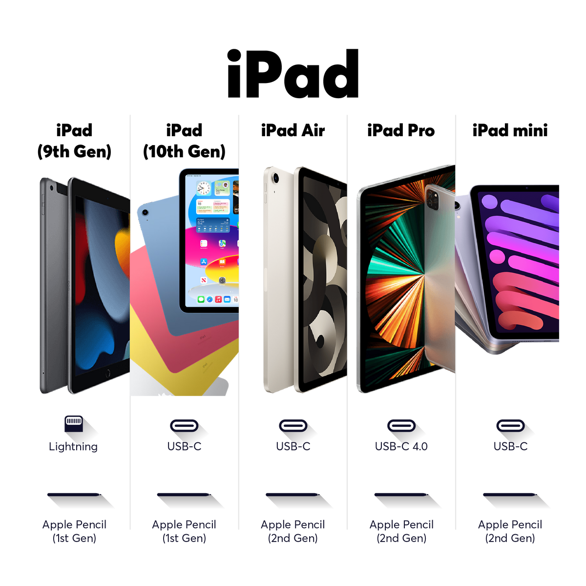 Micro Ios Port A simple guide to ports on your Apple devices – LOGiiX